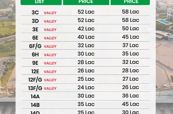 DHA City Karachi 125 Sq. Yards Plot Prices