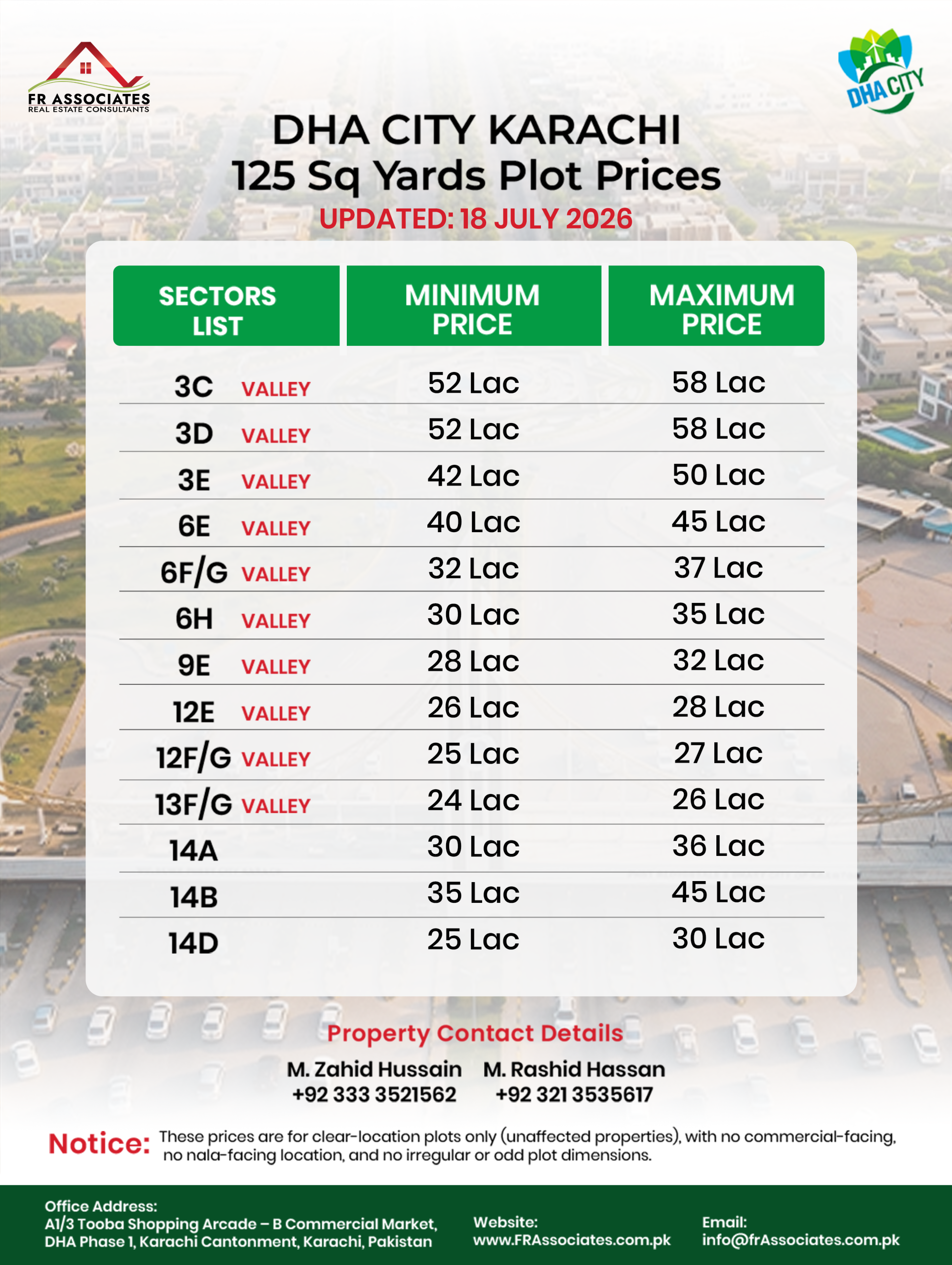 DHA City Karachi 125 Sq Yards Plot Prices