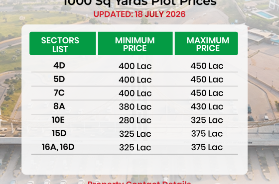 DHA City Karachi 1000 Sq. Yards Plot Prices