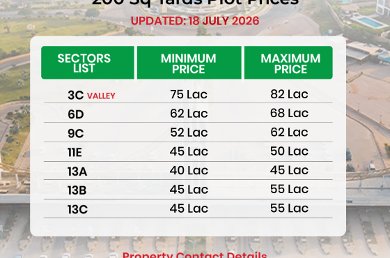 DHA City Karachi 200 Sq. Yards Plot Prices