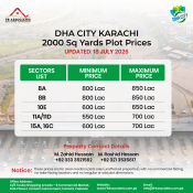 DHA City Karachi 2000 Sq. Yards Plot Prices