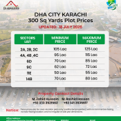 DHA City Karachi 300 Sq. Yards Plot Prices