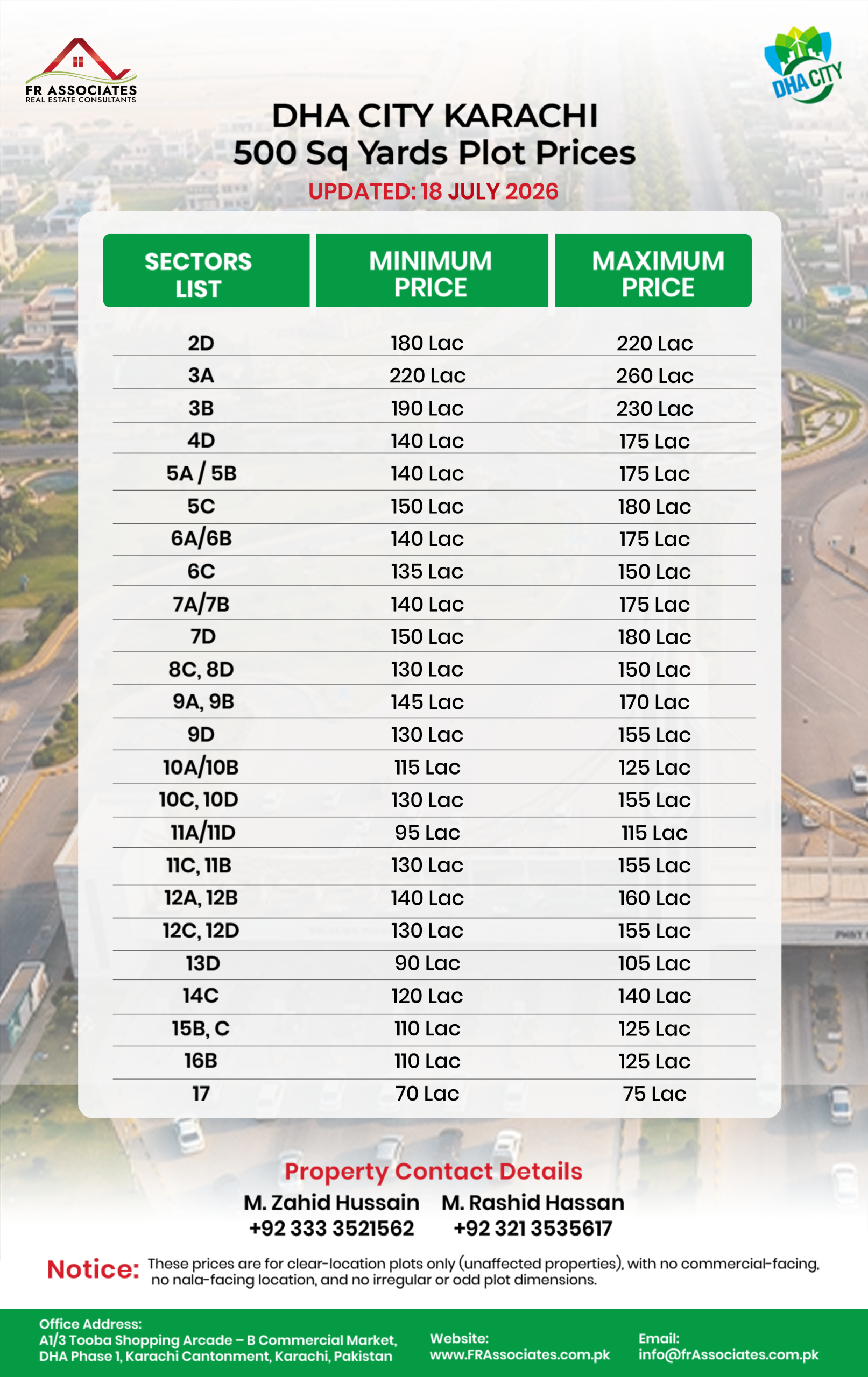 DHA City Karachi 500 Sq. Yards Plot Prices