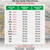price list 125