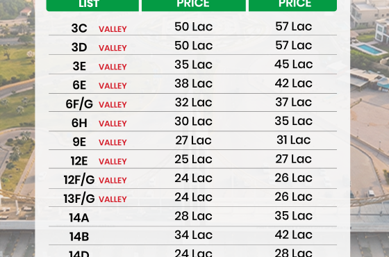 DHA City Karachi 125 Sq Yards Plot Prices – Latest 2026 Update