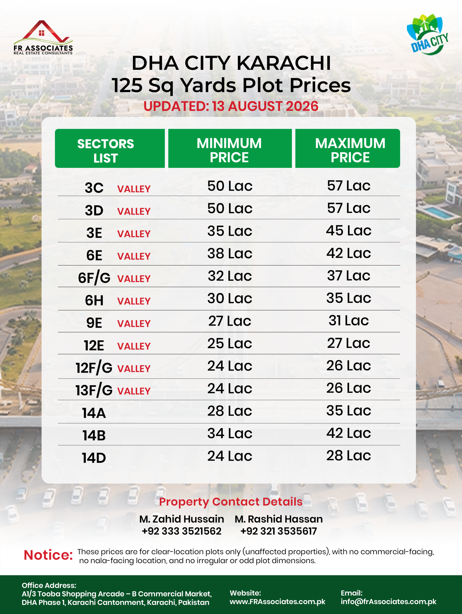 price list 125