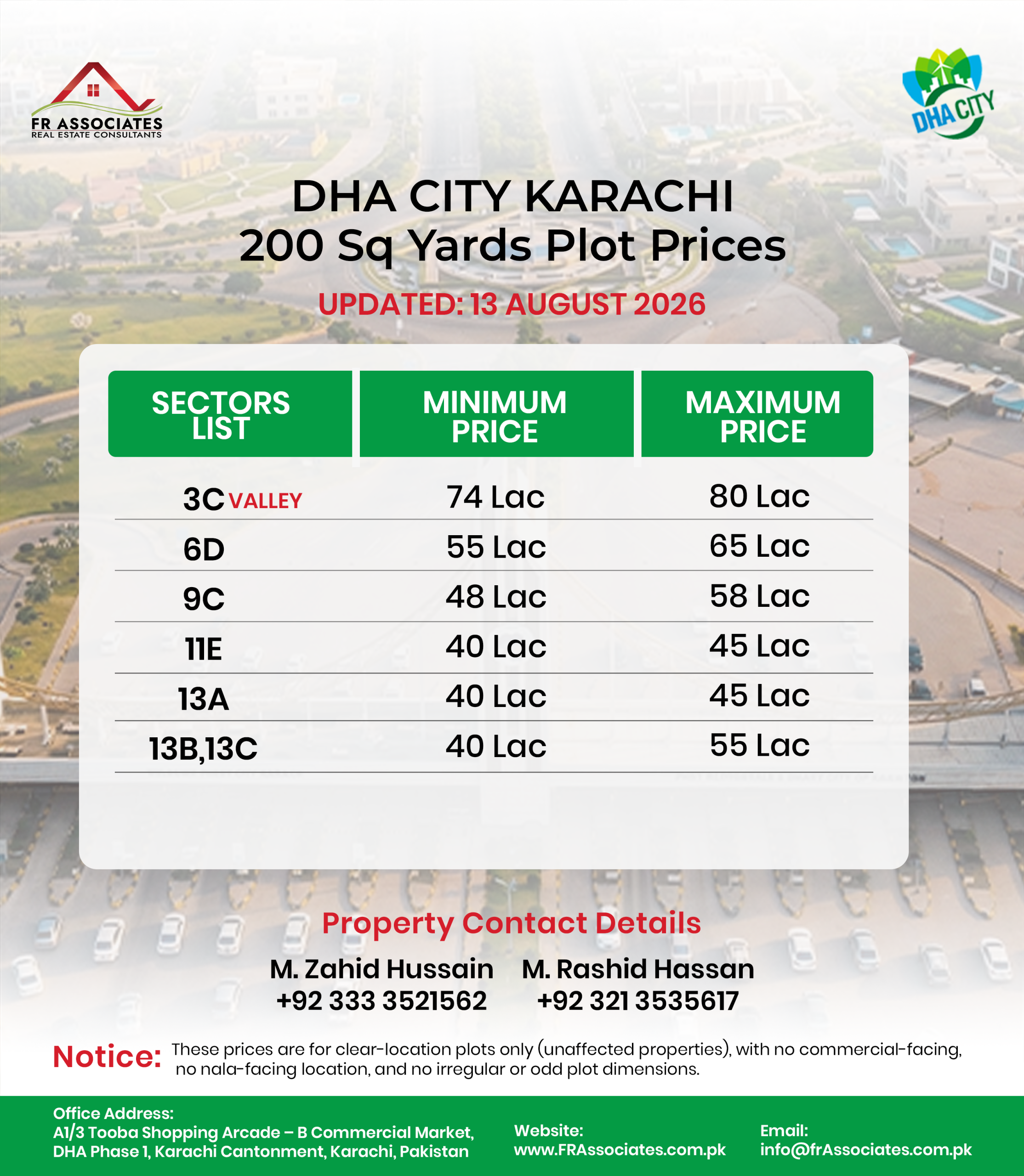DHA City Karachi 200 Sq Yards Plot Prices 2026