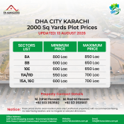 DHA City Karachi 2000 Sq Yards Plot Prices 2026