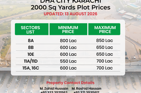DHA City Karachi 2000 Sq Yards Plot Prices – Latest 2026 Update