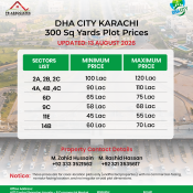 DHA City Karachi 300 Sq Yards Plot Prices 2026