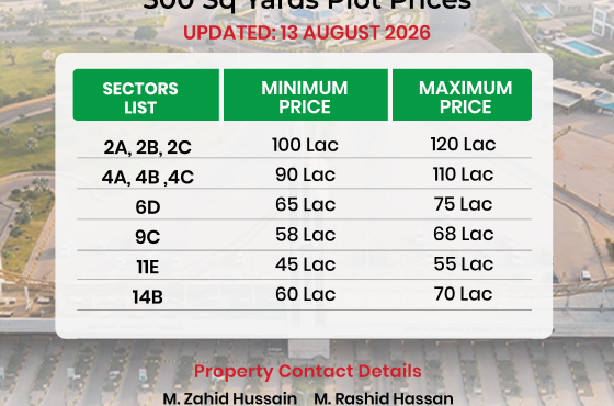 DHA City Karachi 300 Sq Yards Plot Prices – August 2026 Update