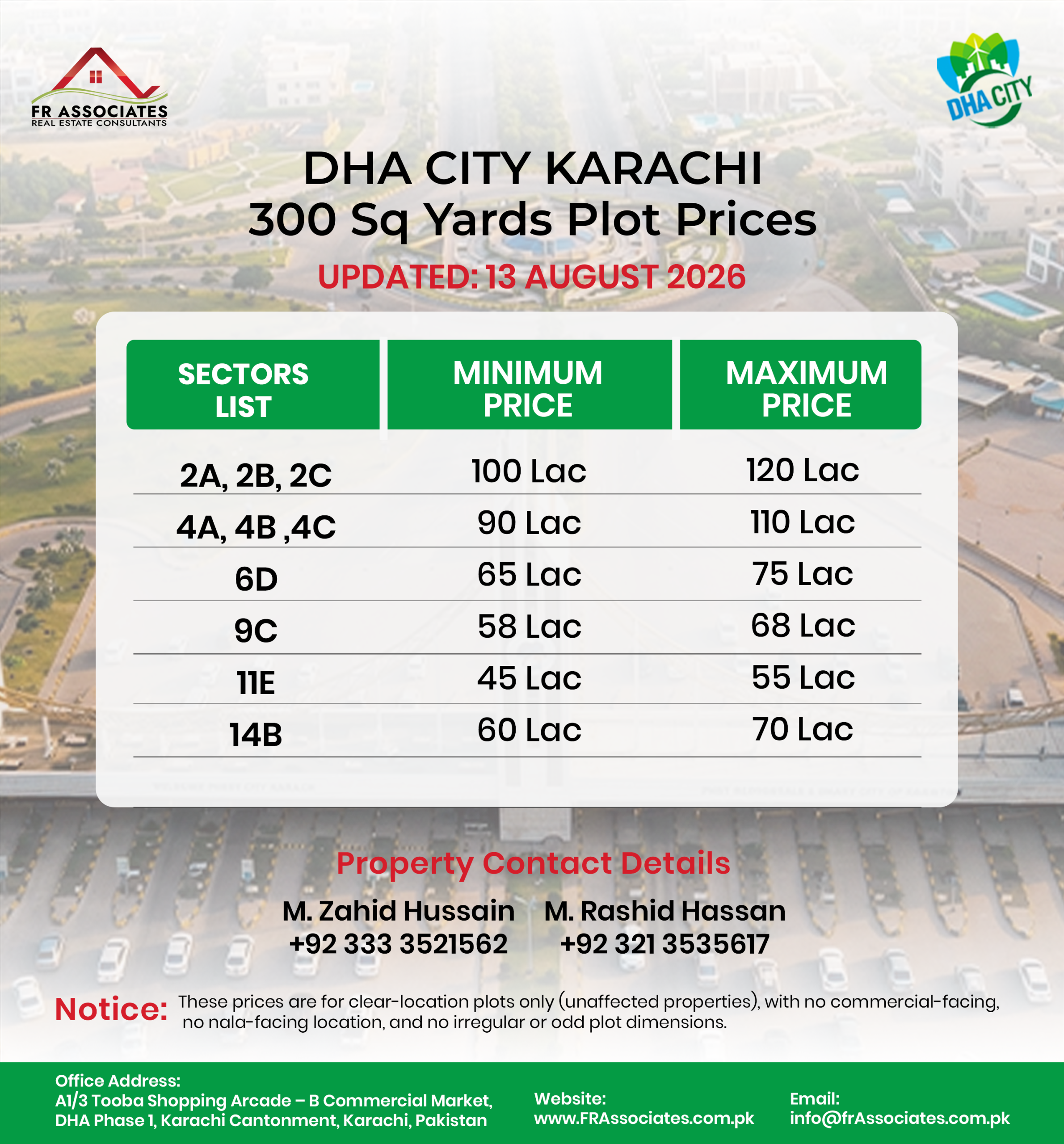 DHA City Karachi 300 Sq Yards Plot Prices 2026
