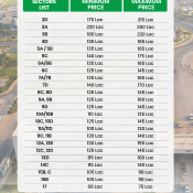 DHA City Karachi 500 Sq Yards Plot Prices August 2026
