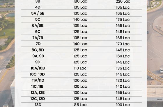 DHA City Karachi 500 Sq Yards Plot Prices – August 2026 Update