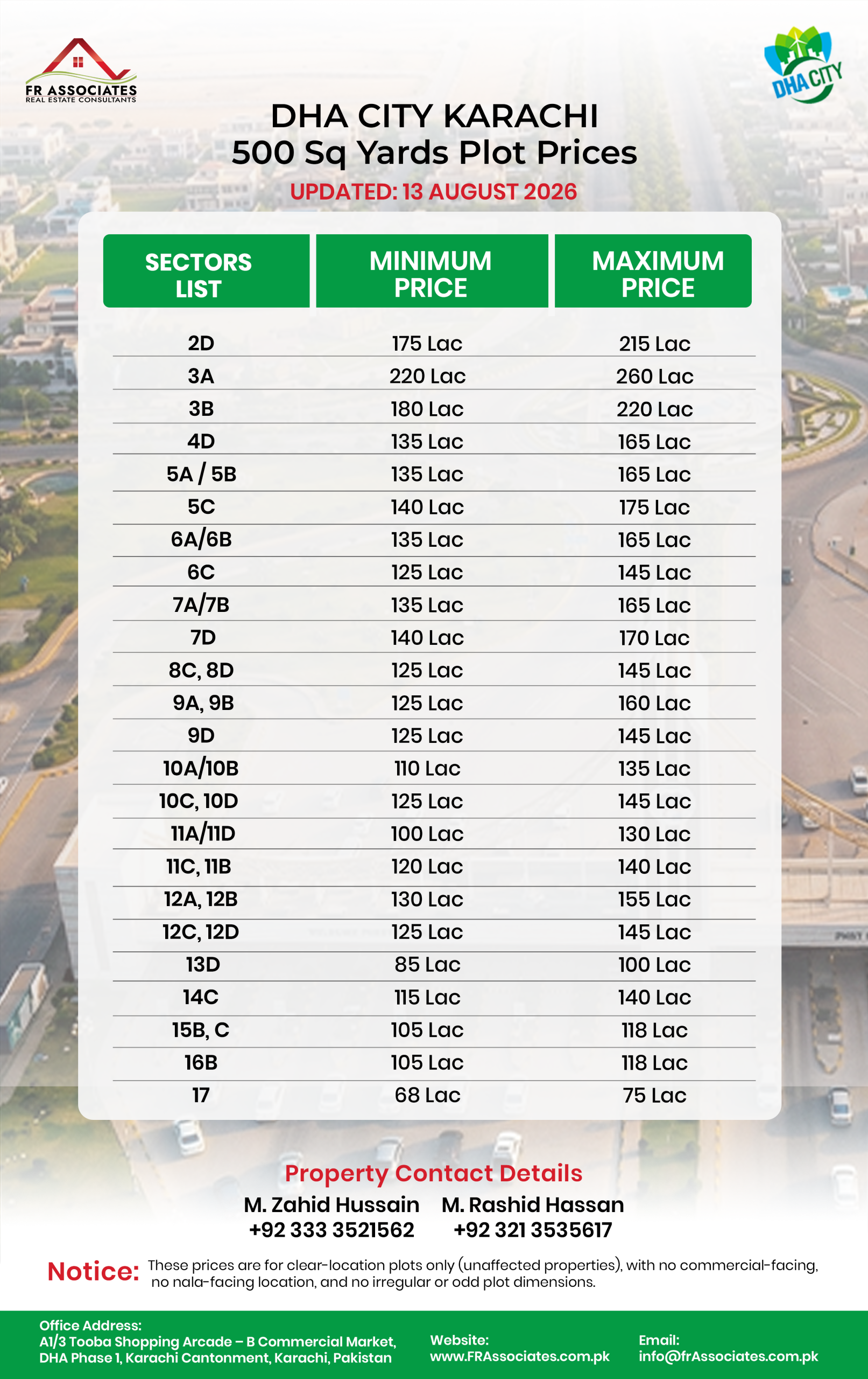 DHA City Karachi 500 Sq Yards Plot Prices August 2026